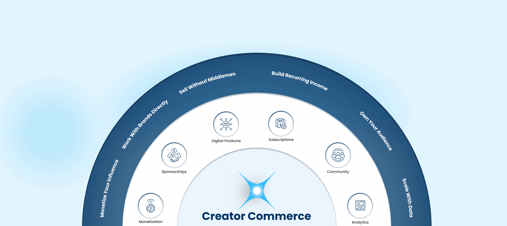 Key Features of Polluxa Creator Commerce