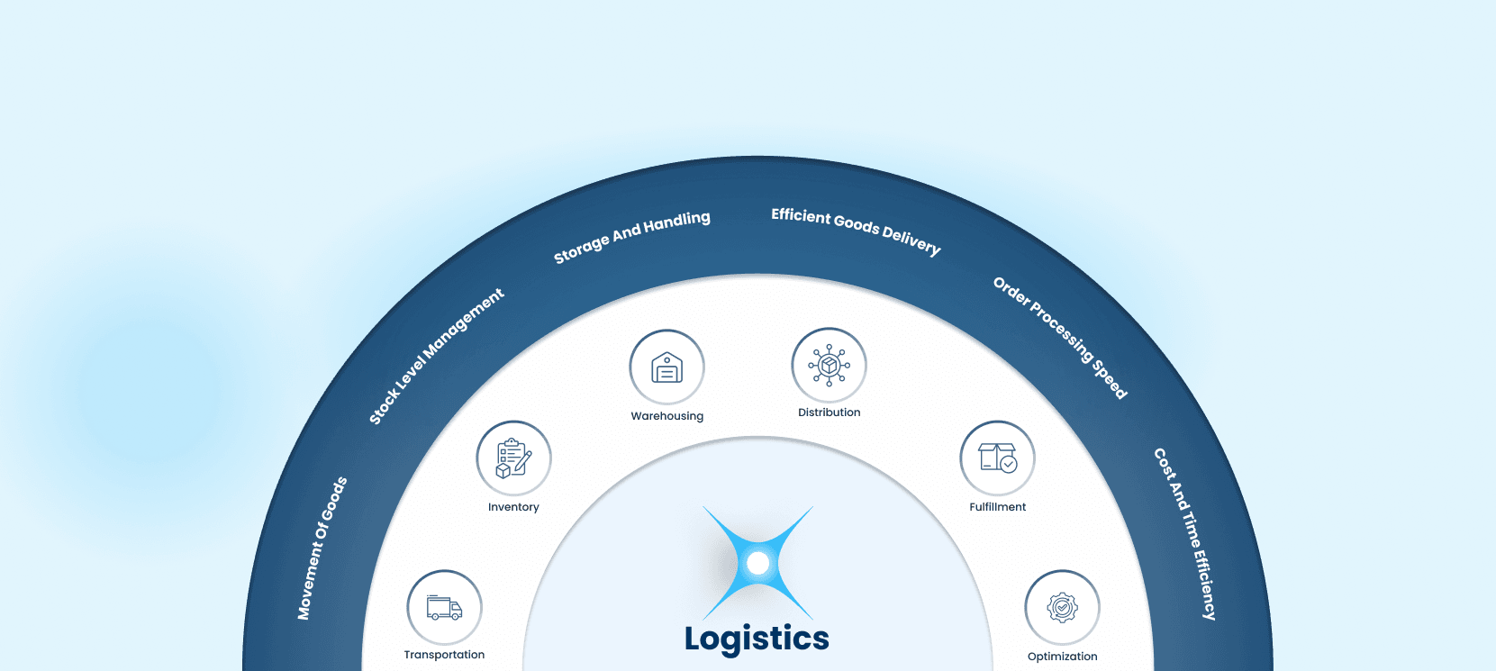 Key Features of Polluxa Logistics