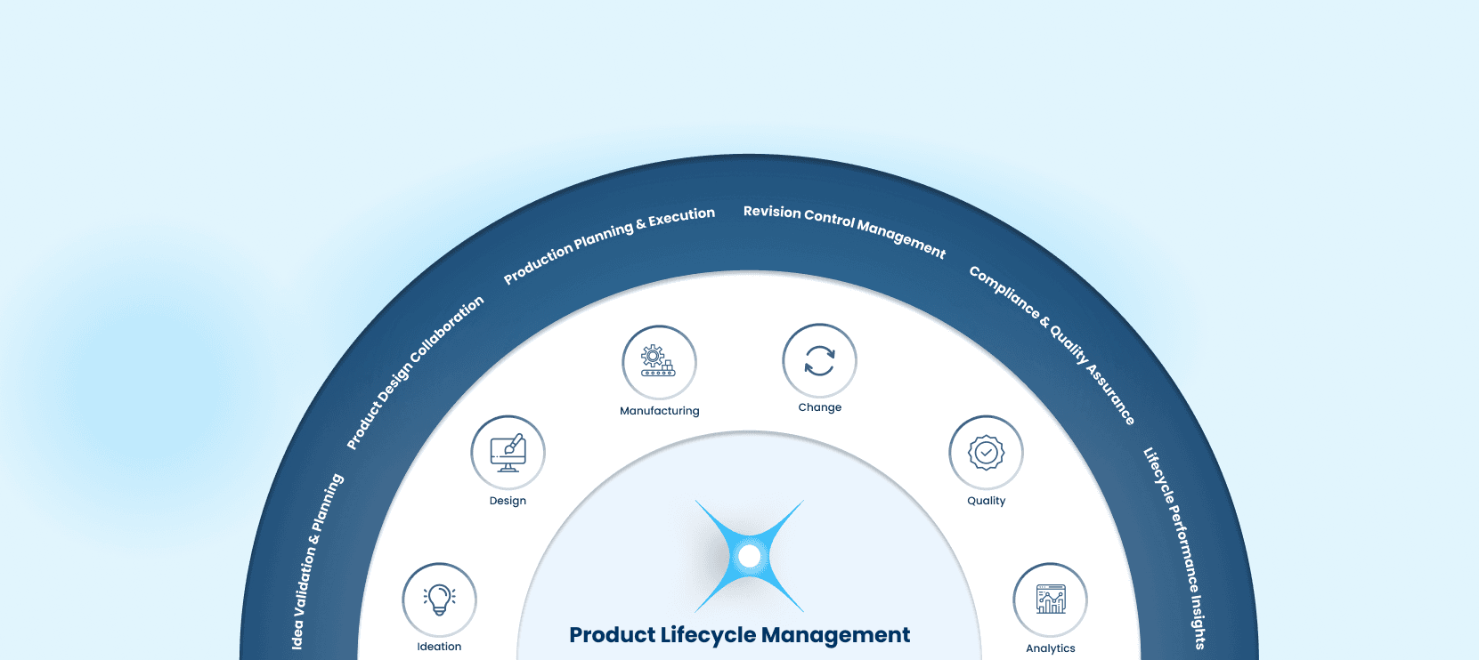 Key Features of Polluxa PLM
