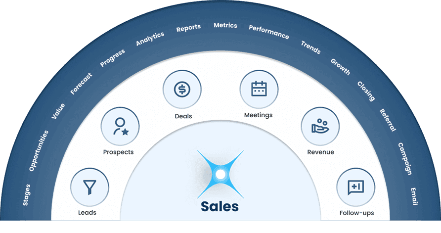 Sales – Turn Opportunities into Revenue