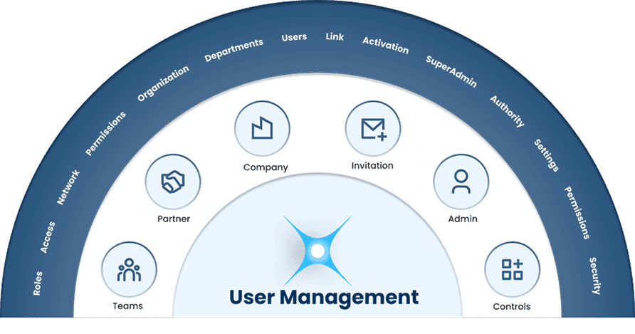 User Management-Control with Clarity