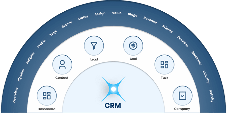Deals – Your Living Pipeline