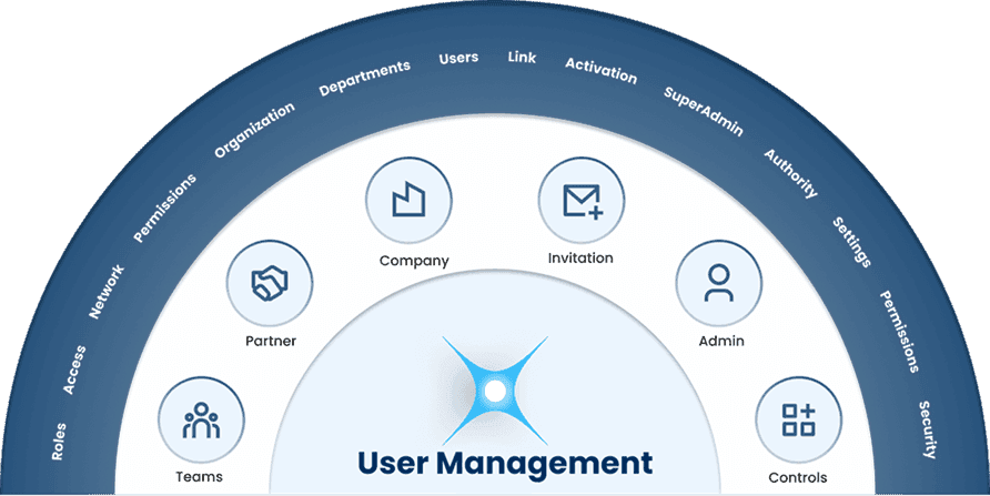 Partners – Extend Your Sales Force