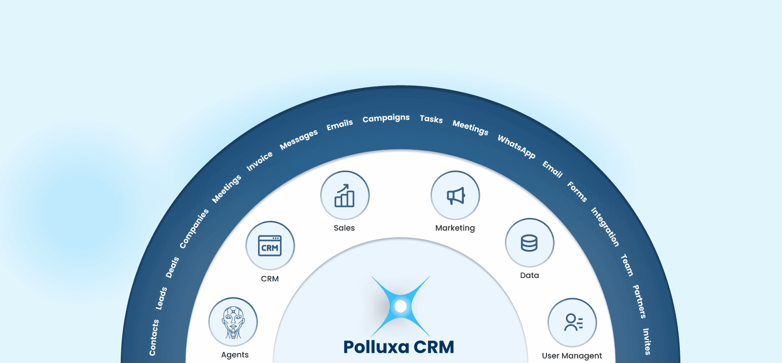 Key Features of Polluxa CRM