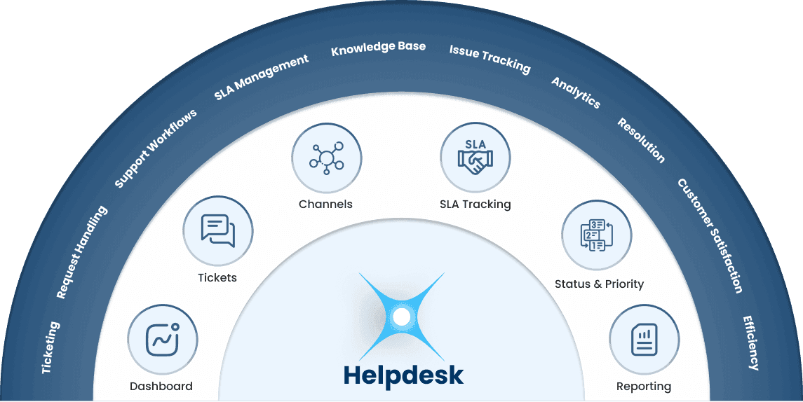 Helpdesk – Smart Support, Seamless Experience