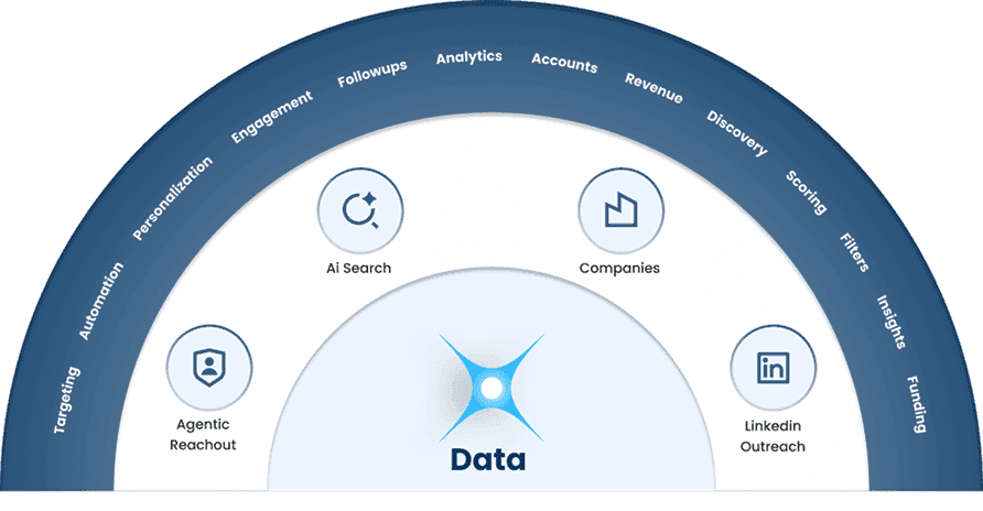 Leads – Free & AI-Driven