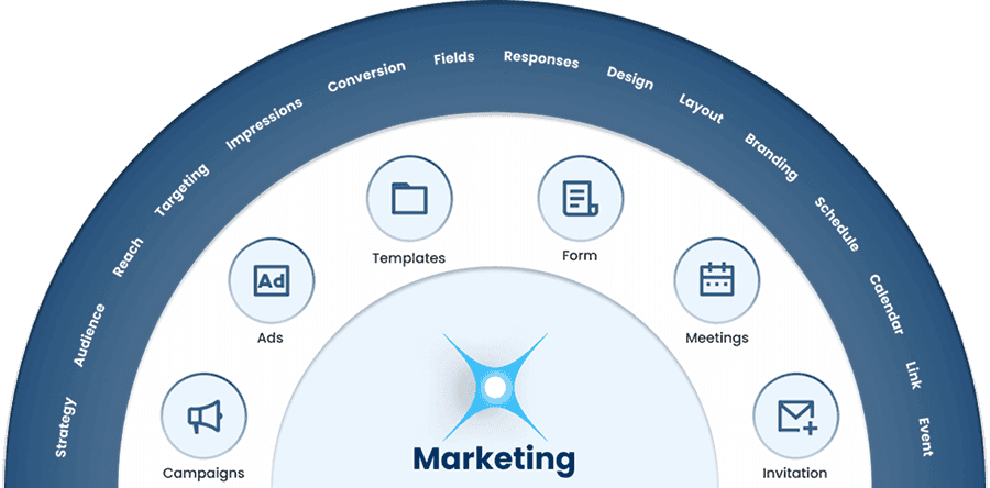Contacts – Organized & Connected