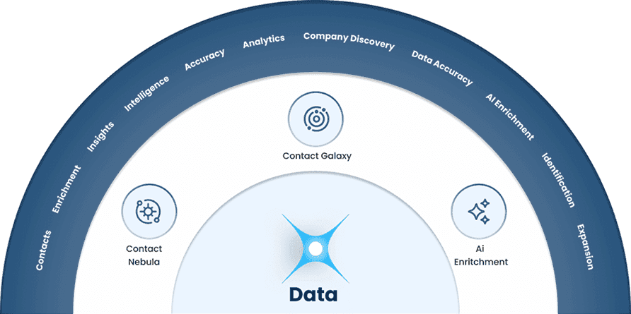Data – Insights that Drive Decisions