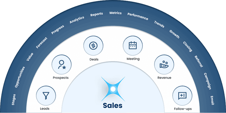 Companies – Verified & Enriched